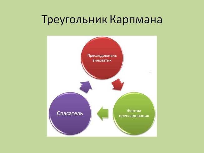 ��������� ���� ������ � ������������ ��������