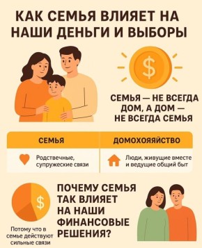 Семья и деньги: как близкие влияют на наш финансовый выбор