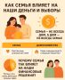 Семья и деньги: как близкие влияют на наш финансовый выбор