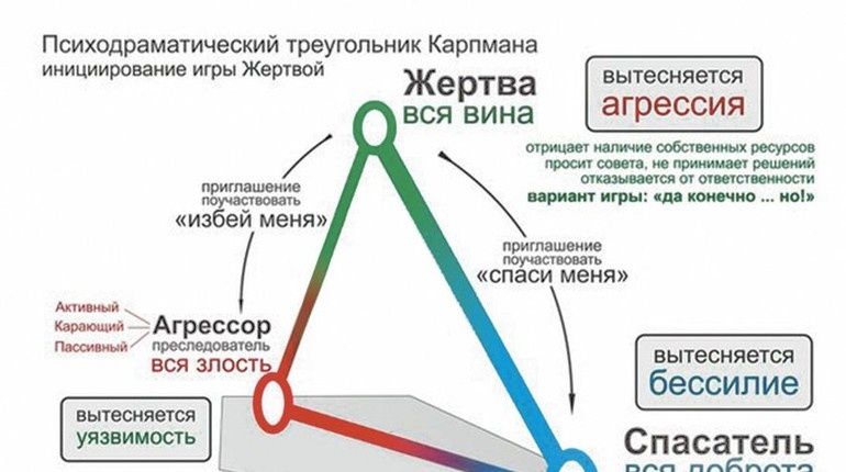 ��� ����� �� ���������� �����, �� ������� � ������� ������������ ��������