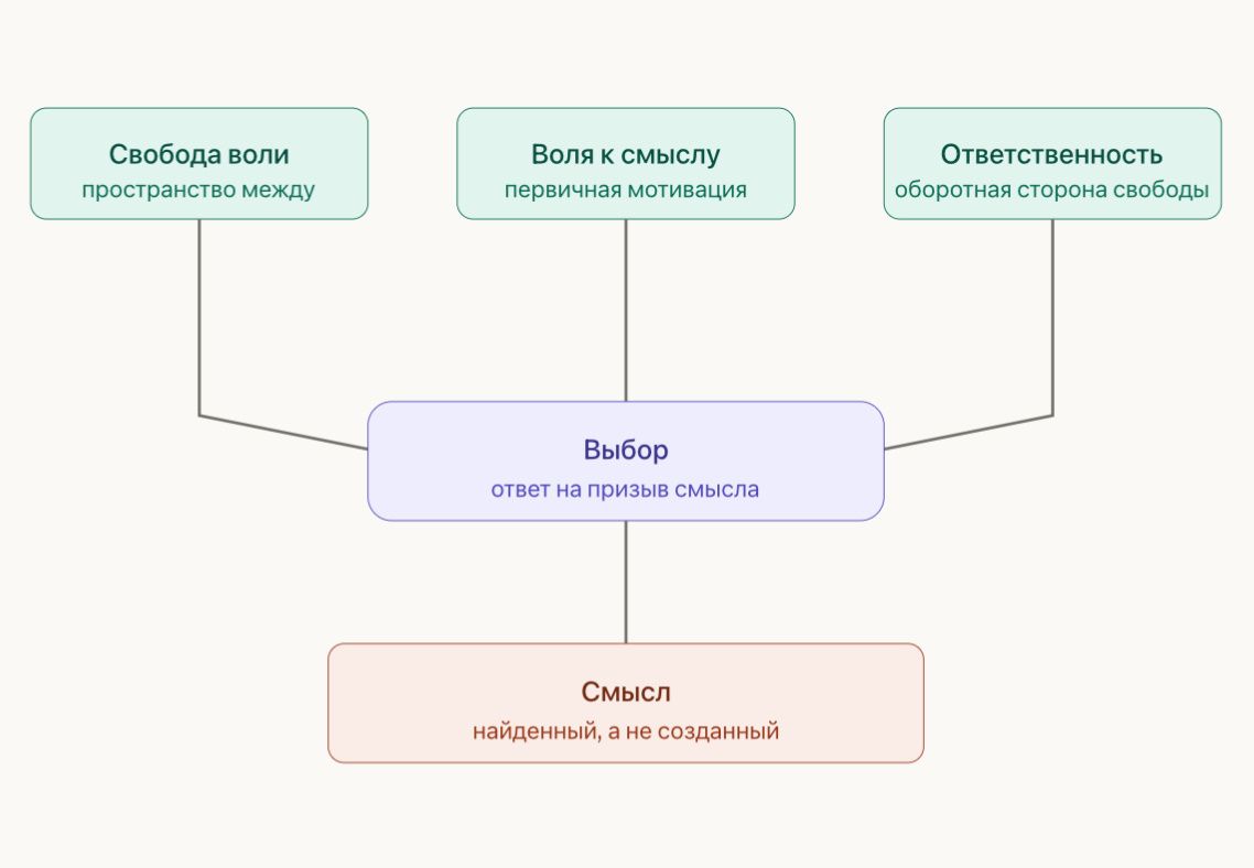 ������� ��� ������������ � ������������ ������