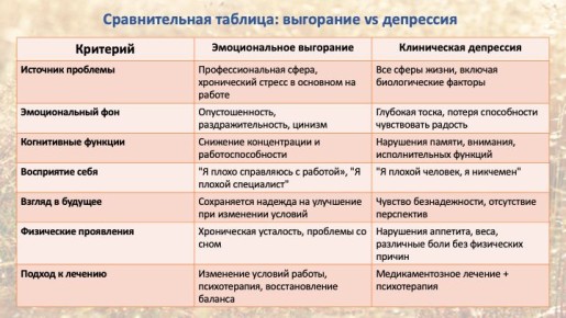 ��� �� ���������� ��������� � ����������: �������� �������