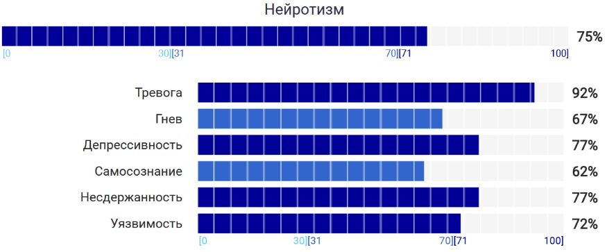 ������ ��������� � ��� ������������ ���������