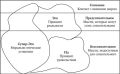 Секреты работы психики: как наше детство формирует внутренний мир