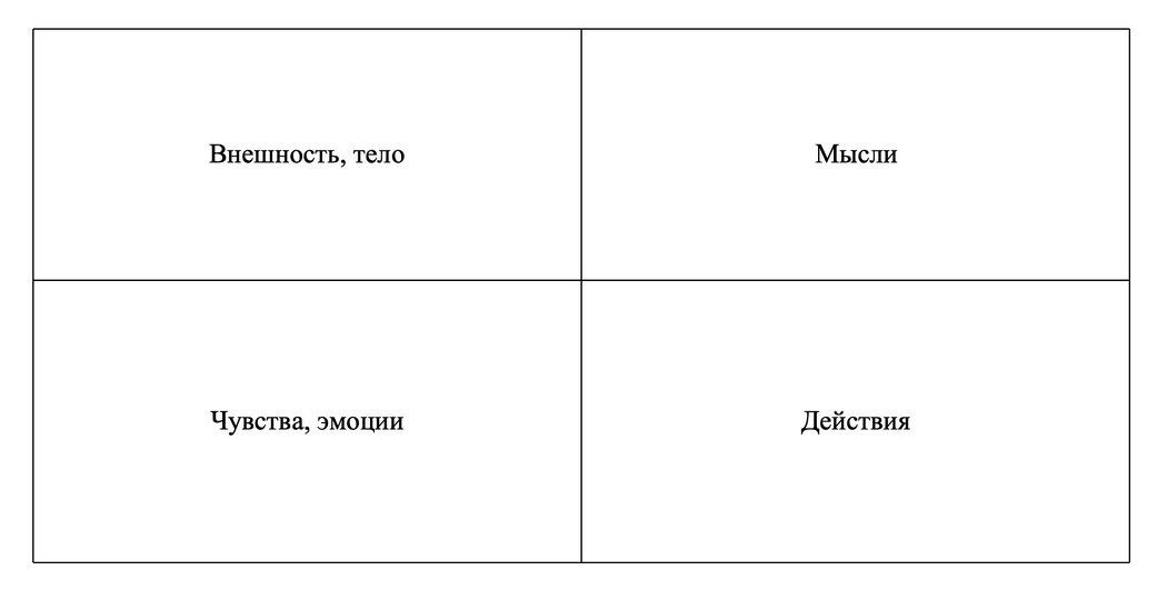 Как поднять самооценку: новые подходы и техники